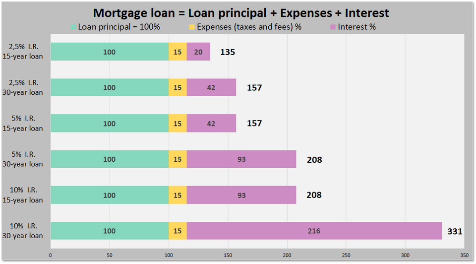 Macquarie Bank Slashes Fixed Home Loan Rates, Outshines Competitors
