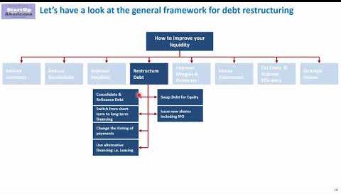 KPMG Guides Boom Logistics Through Successful Debt Refinancing